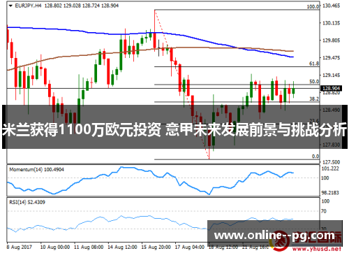 米兰获得1100万欧元投资 意甲未来发展前景与挑战分析