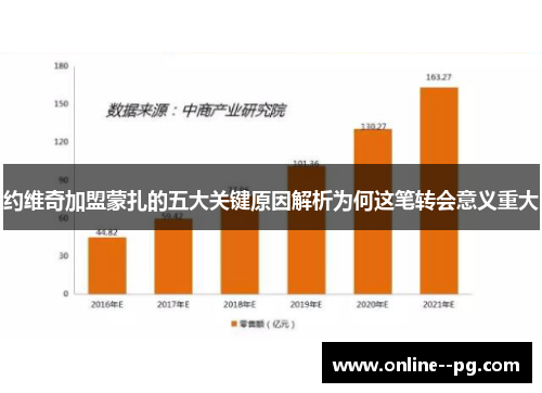 约维奇加盟蒙扎的五大关键原因解析为何这笔转会意义重大
