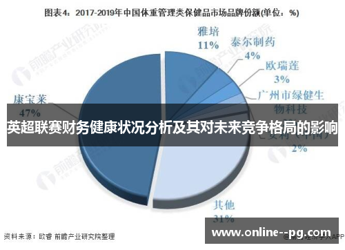 英超联赛财务健康状况分析及其对未来竞争格局的影响