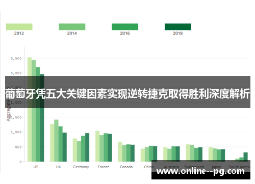 葡萄牙凭五大关键因素实现逆转捷克取得胜利深度解析