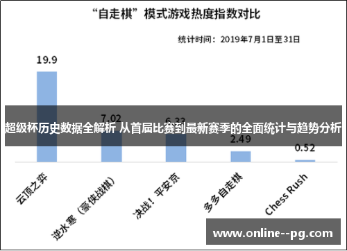 超级杯历史数据全解析 从首届比赛到最新赛季的全面统计与趋势分析