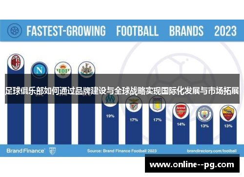 足球俱乐部如何通过品牌建设与全球战略实现国际化发展与市场拓展 足球俱乐部如何通过品牌建设与全球战略实现国际化发展与市场拓展