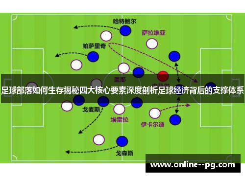 足球部落如何生存揭秘四大核心要素深度剖析足球经济背后的支撑体系