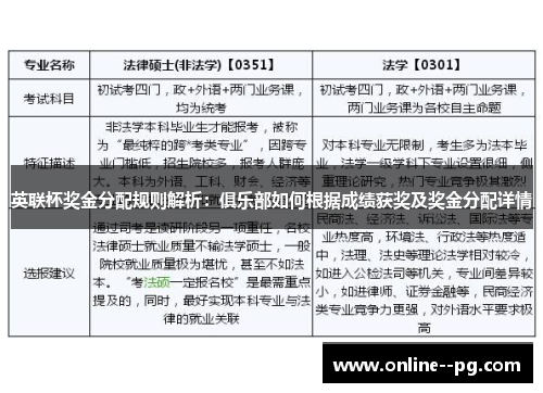 英联杯奖金分配规则解析：俱乐部如何根据成绩获奖及奖金分配详情