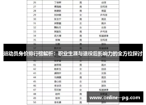 运动员身价排行榜解析：职业生涯与退役后影响力的全方位探讨