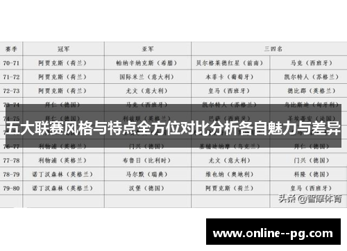五大联赛风格与特点全方位对比分析各自魅力与差异