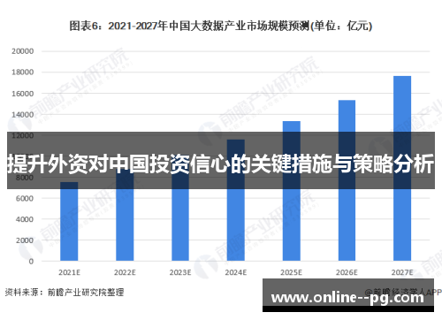提升外资对中国投资信心的关键措施与策略分析