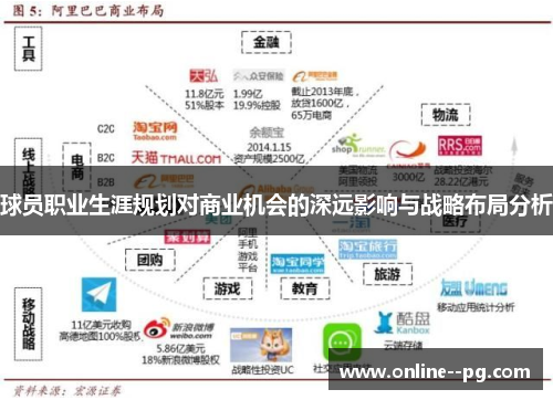 球员职业生涯规划对商业机会的深远影响与战略布局分析