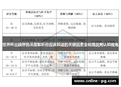 世界杯出线形势深度解析你应该知道的关键因素全梳理战局认知视角