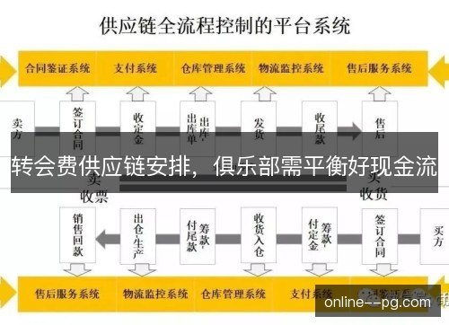 转会费供应链安排，俱乐部需平衡好现金流